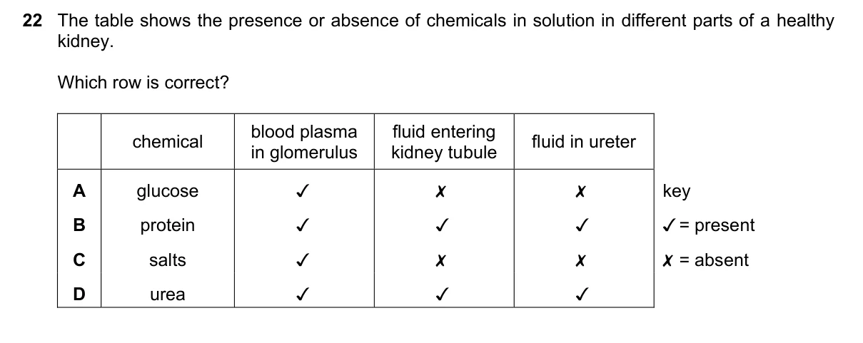 Question 22, June 2018, 0610 Paper 21