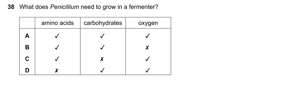 Question 38, June 2018, 0610 Paper 21