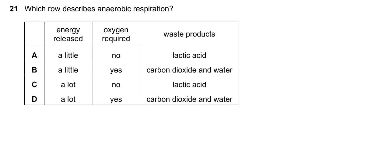 Question 21, June 2018, 0610 Paper 12