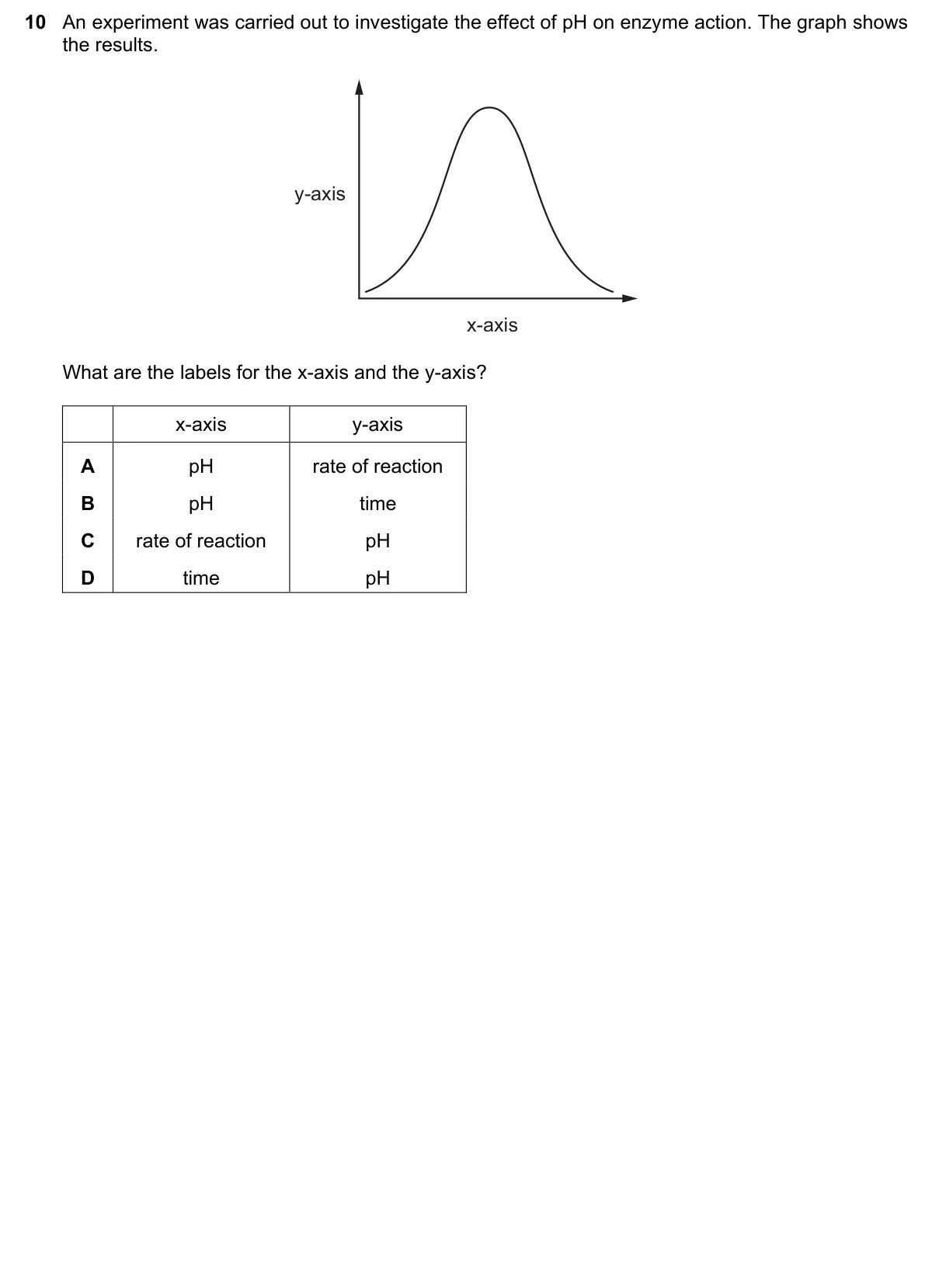 Question 10, June 2018, 0610 Paper 22