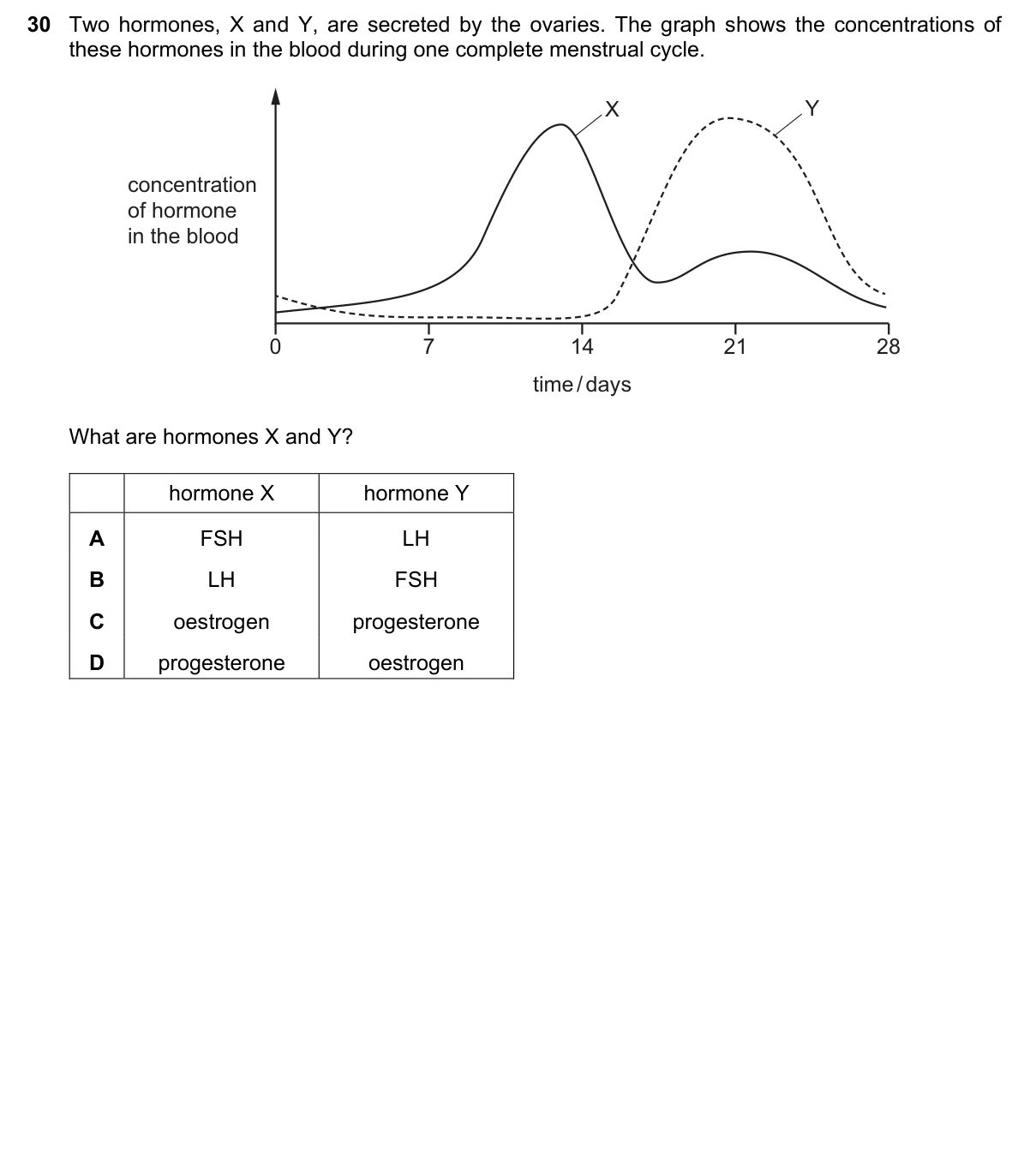 Question 30, June 2018, 0610 Paper 22