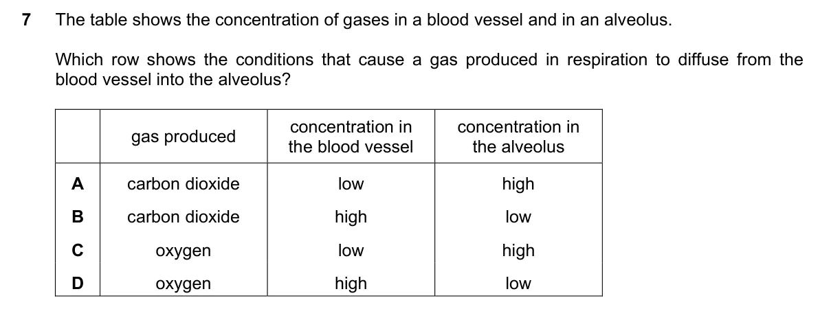 Question 7, June 2018, 0610 Paper 22