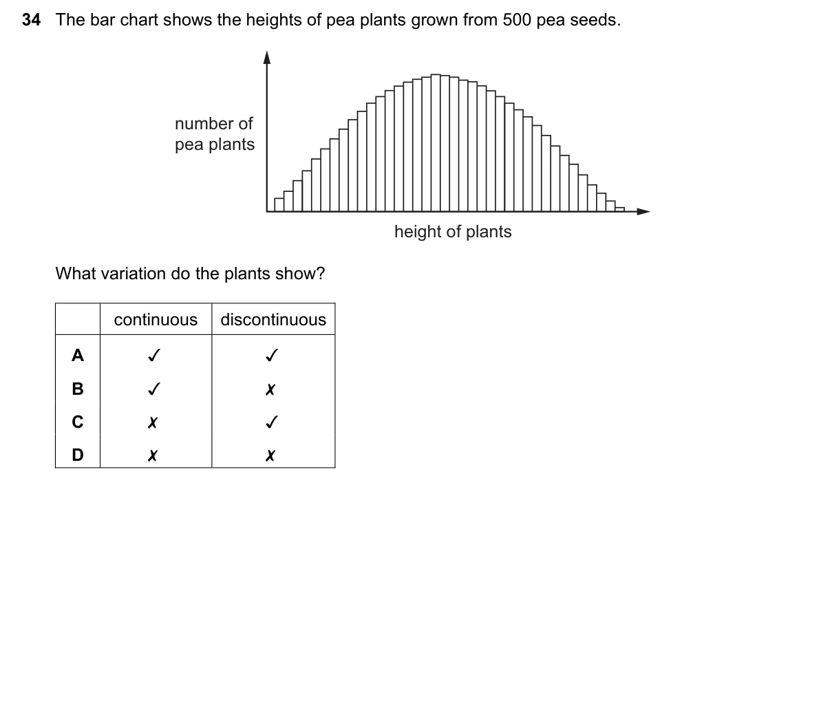 Question 34, June 2018, 0610 Paper 13