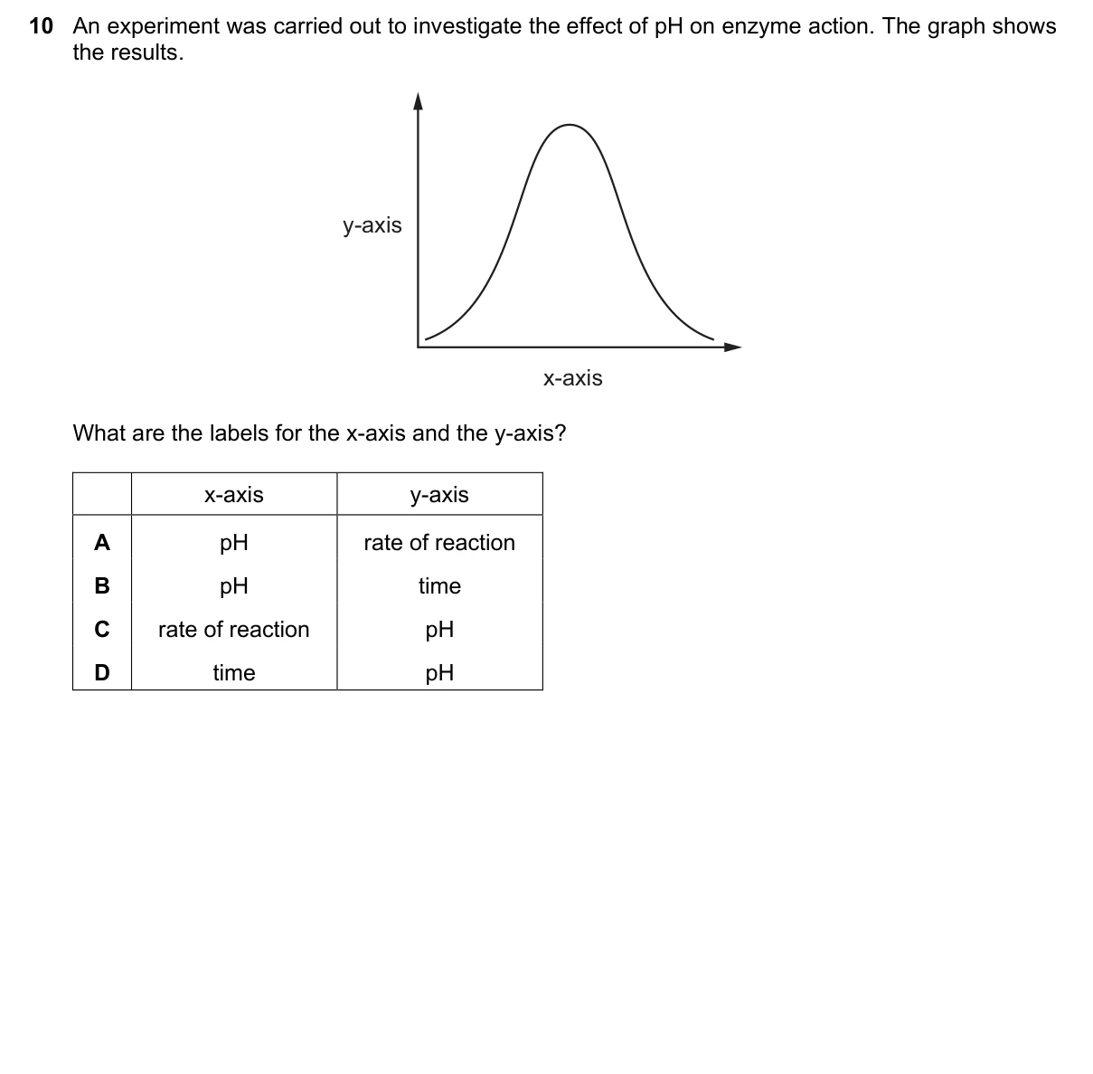 Question 10, June 2018, 0610 Paper 23