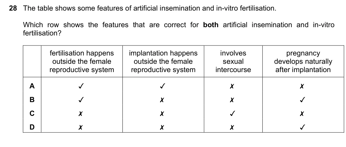 Question 28, June 2018, 0610 Paper 23