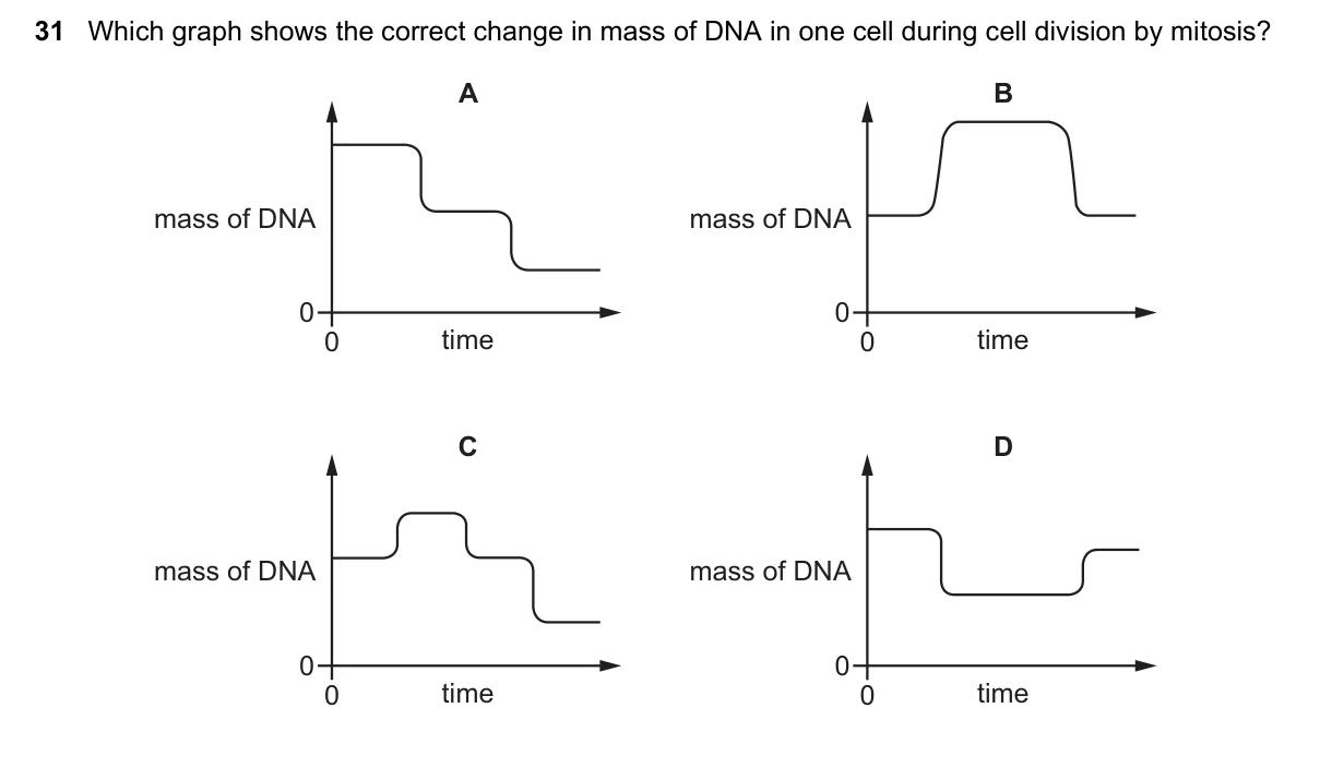 Question 31, June 2018, 0610 Paper 23