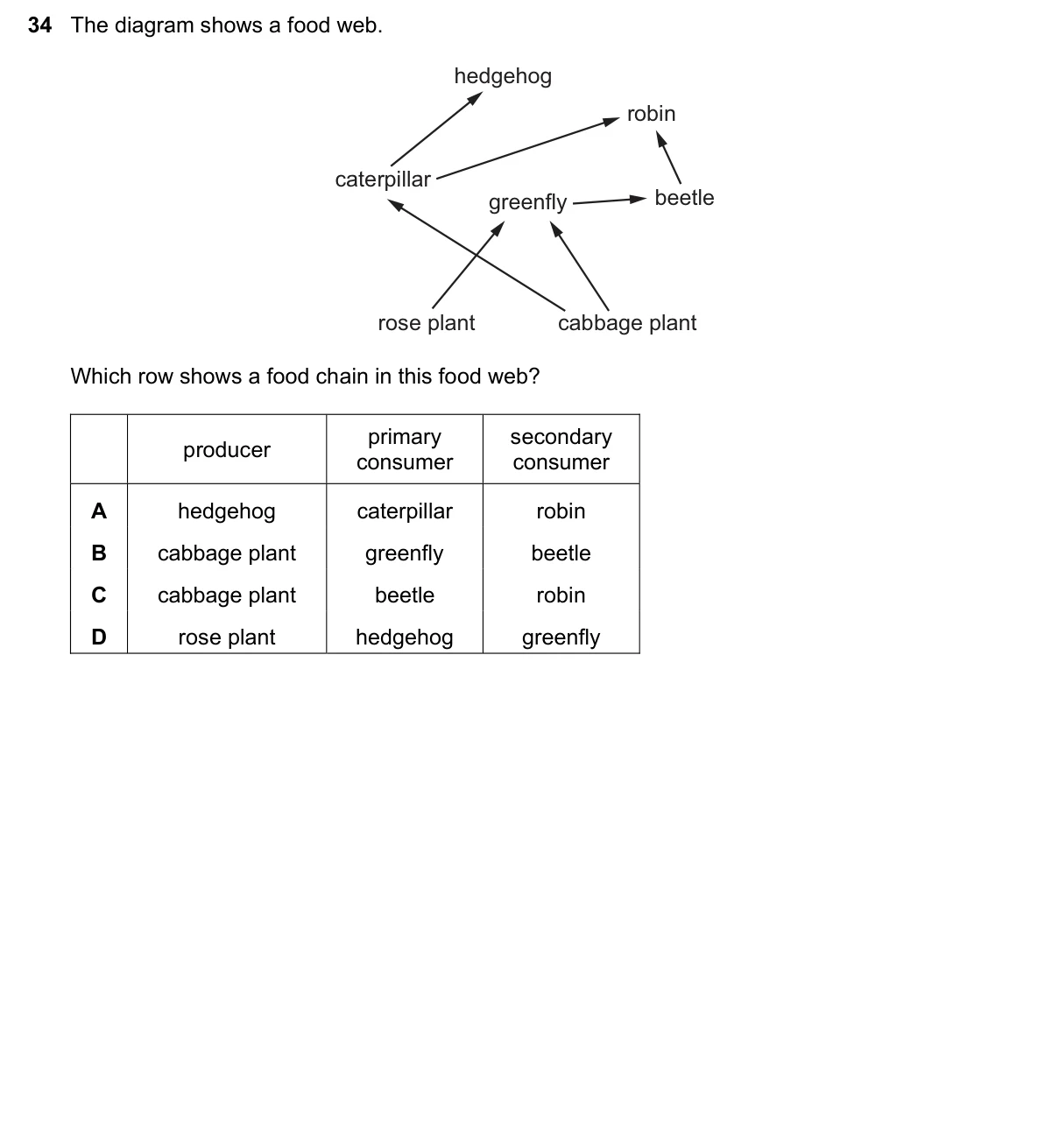 Question 34, November 2018, 0610 Paper 12