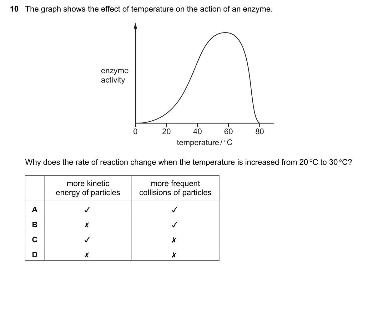 Question 10, November 2018, 0610 Paper 22