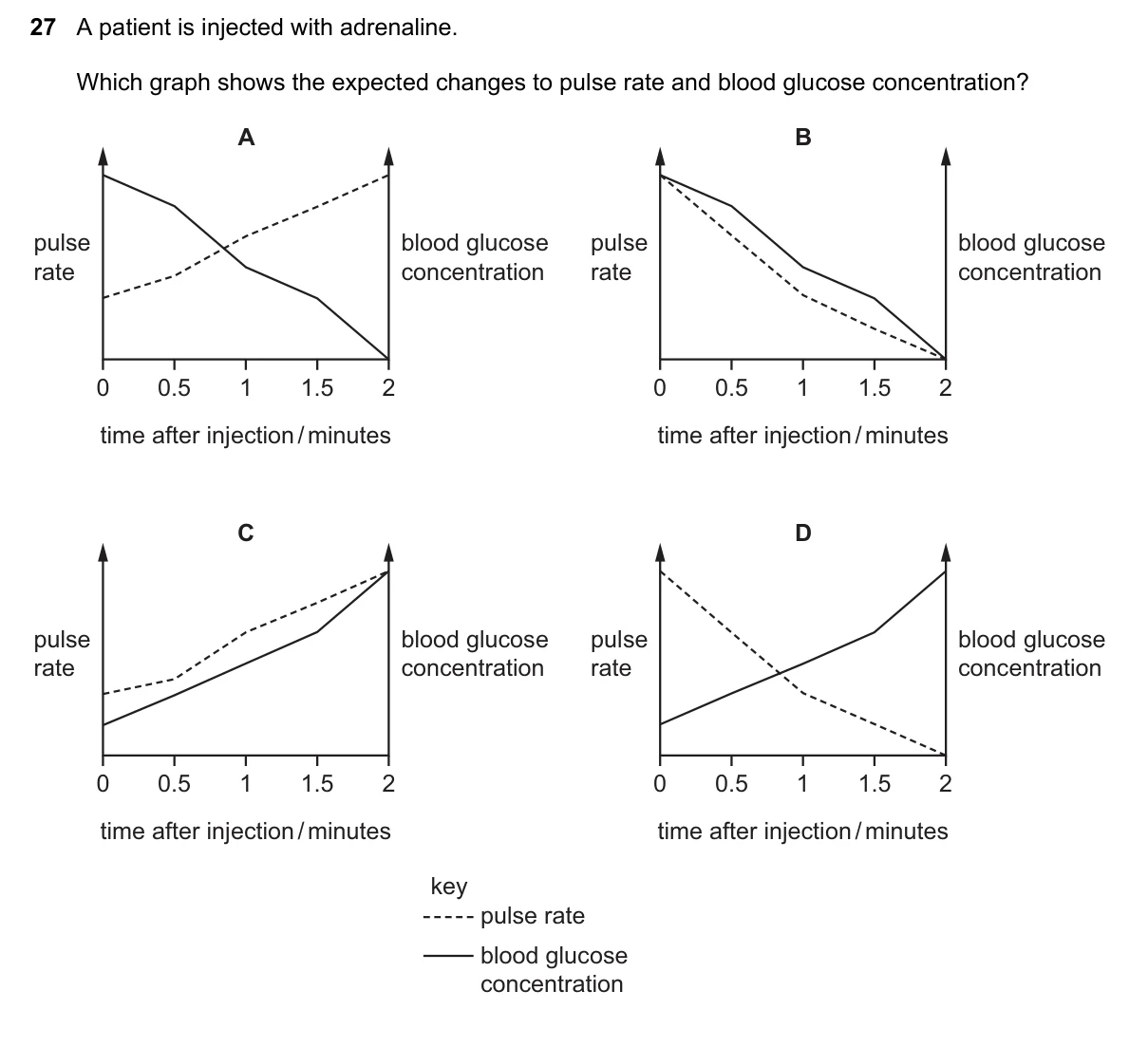 Question 27, June 2019, 0610 Paper 21