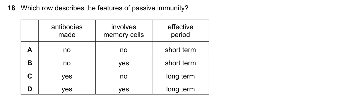Question 18, November 2019, 0610 Paper 21
