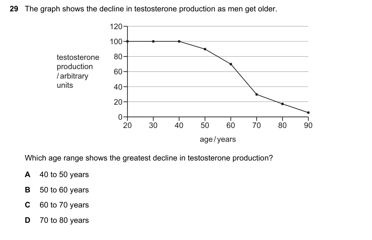 Question 29, November 2019, 0610 Paper 12