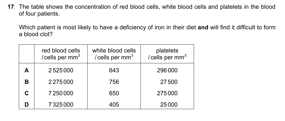 Question 17, November 2019, 0610 Paper 23