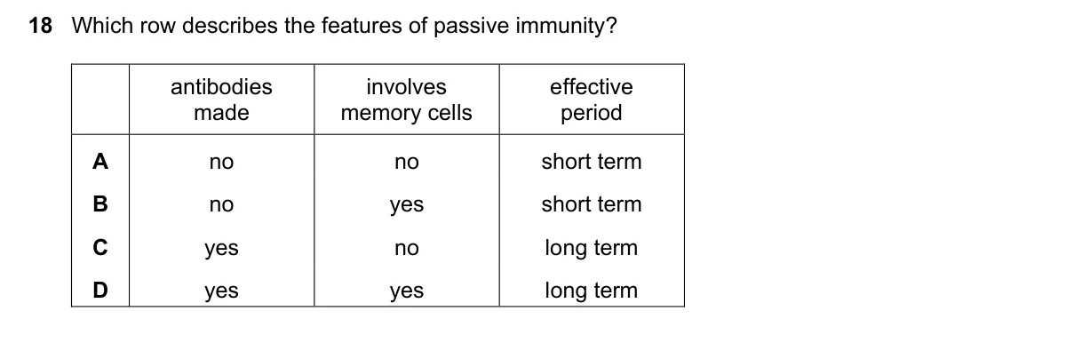 Question 18, November 2019, 0610 Paper 23