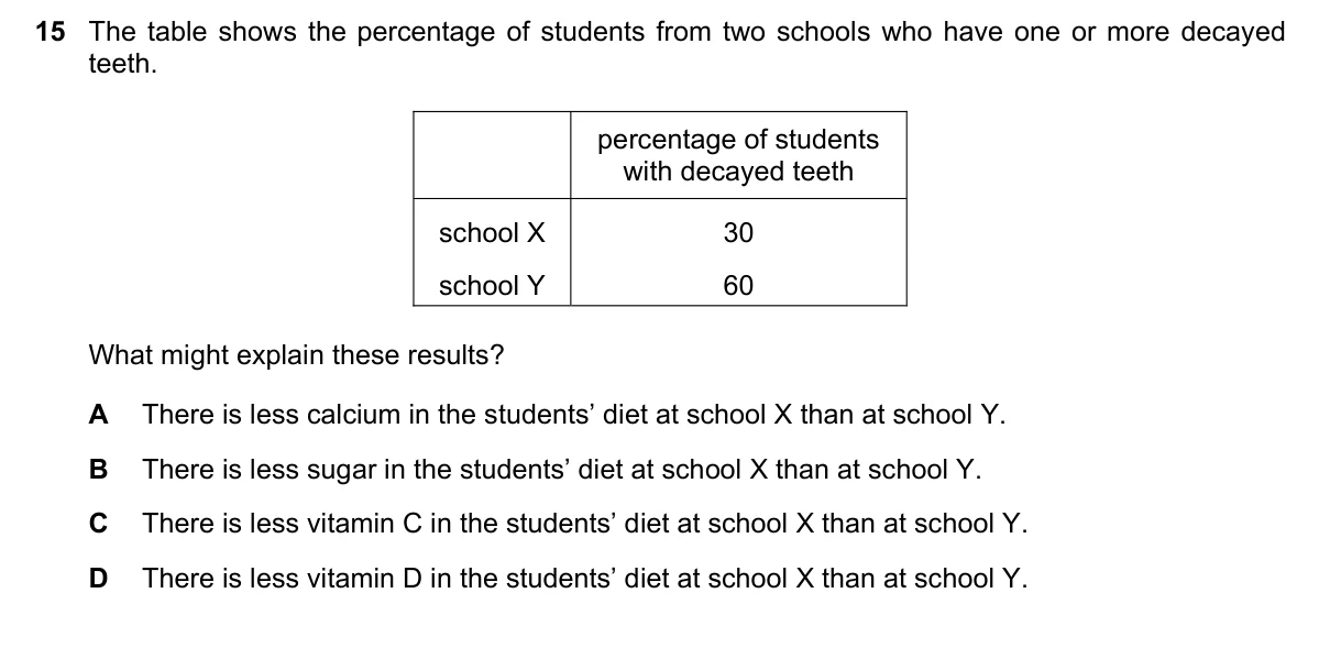 Question 15, March 2020, 0610 Paper 12