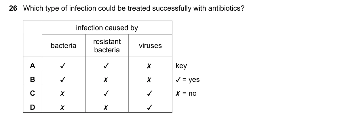 Question 26, June 2020, 0610 Paper 11