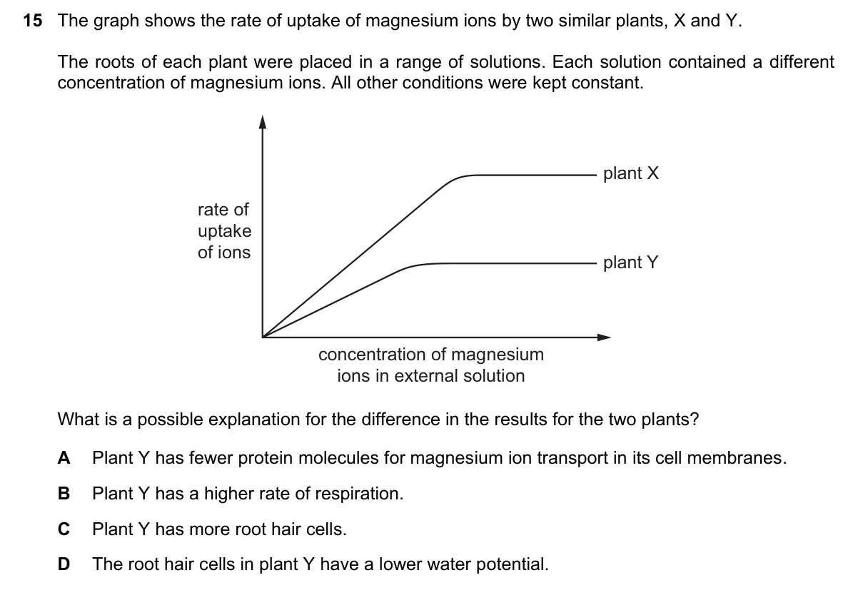Question 15, June 2020, 0610 Paper 21