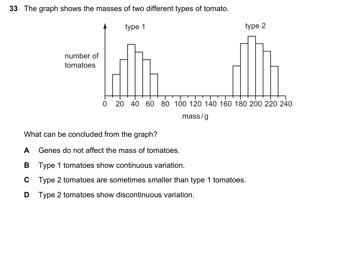 Question 33, June 2020, 0610 Paper 21
