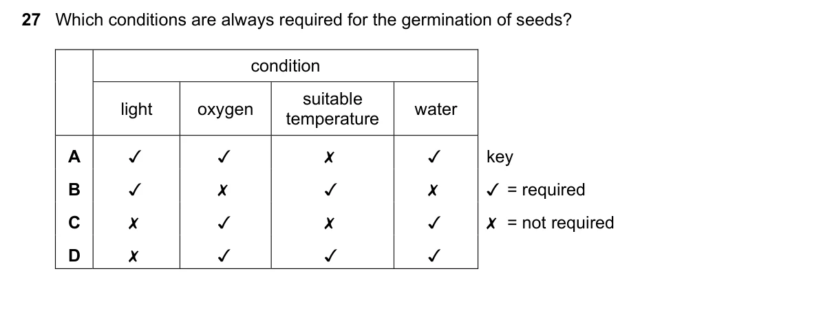 Question 27, June 2020, 0610 Paper 12
