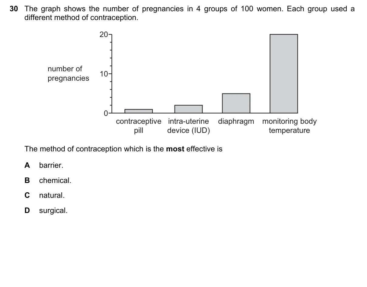 Question 30, June 2020, 0610 Paper 12