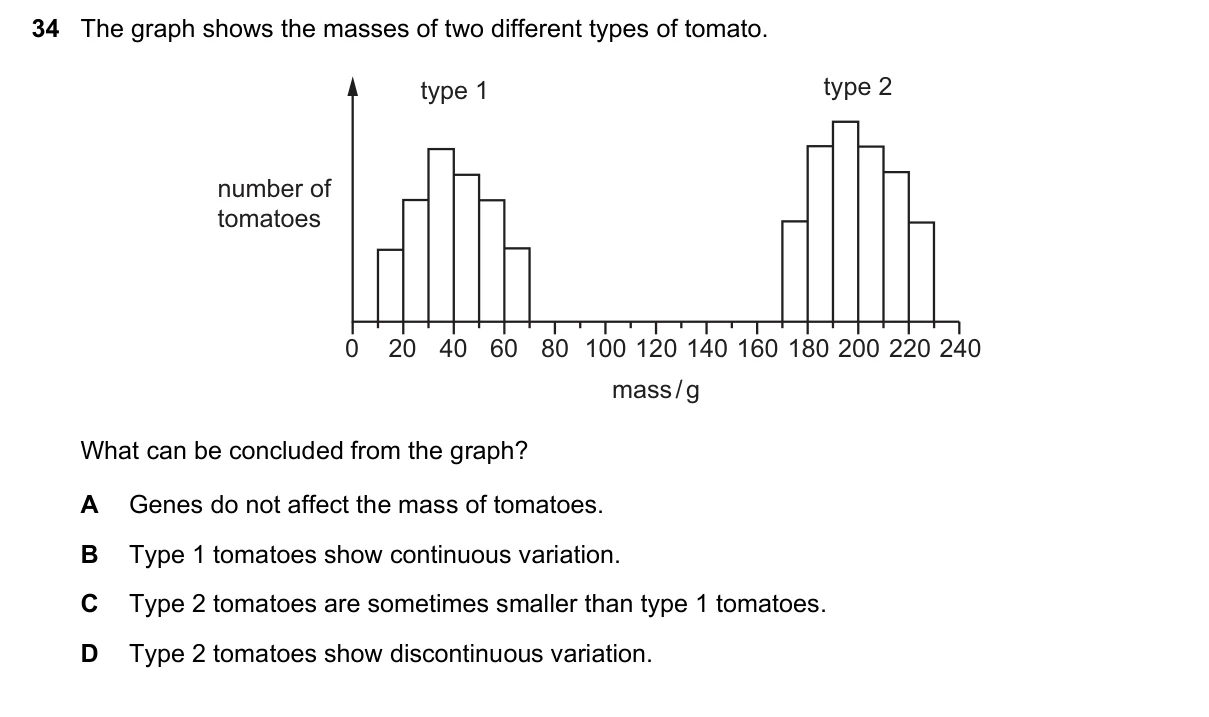 Question 34, June 2020, 0610 Paper 12