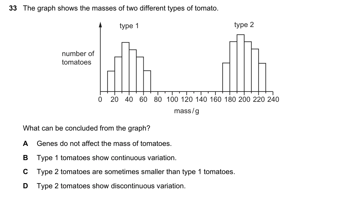 Question 33, June 2020, 0610 Paper 22