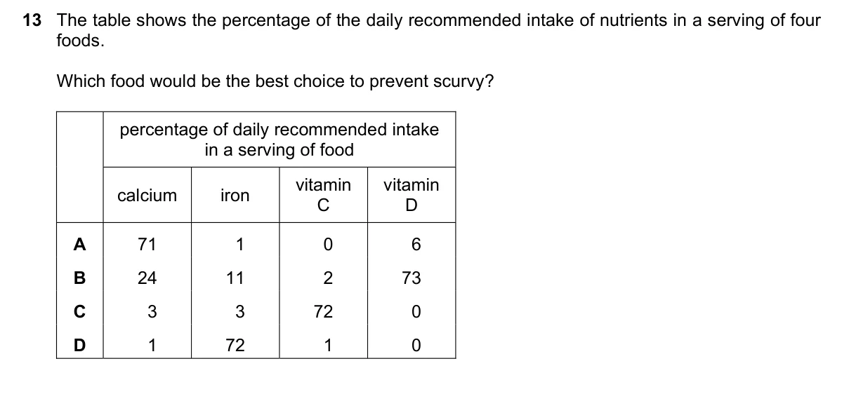 Question 13, June 2020, 0610 Paper 23
