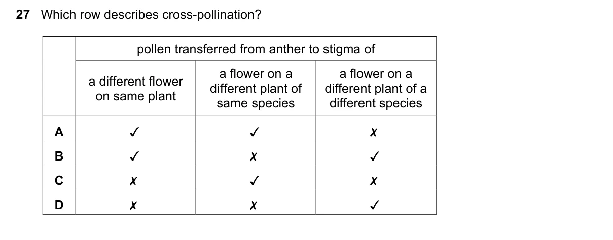 Question 27, June 2020, 0610 Paper 23