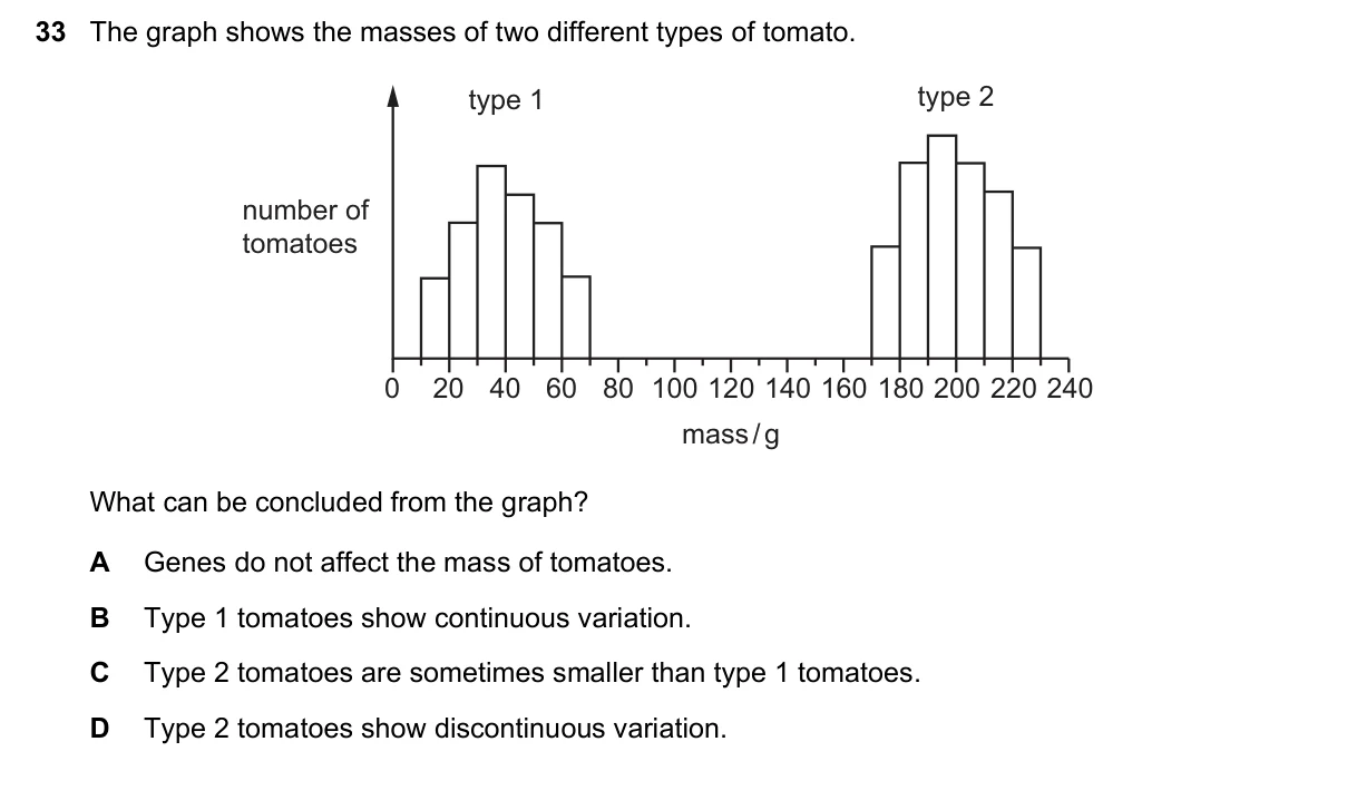 Question 33, June 2020, 0610 Paper 23