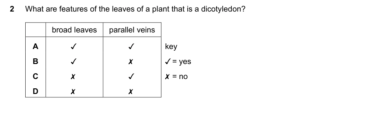 Question 2, November 2020, 0610 Paper 21