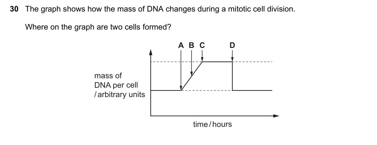 Question 30, November 2020, 0610 Paper 21