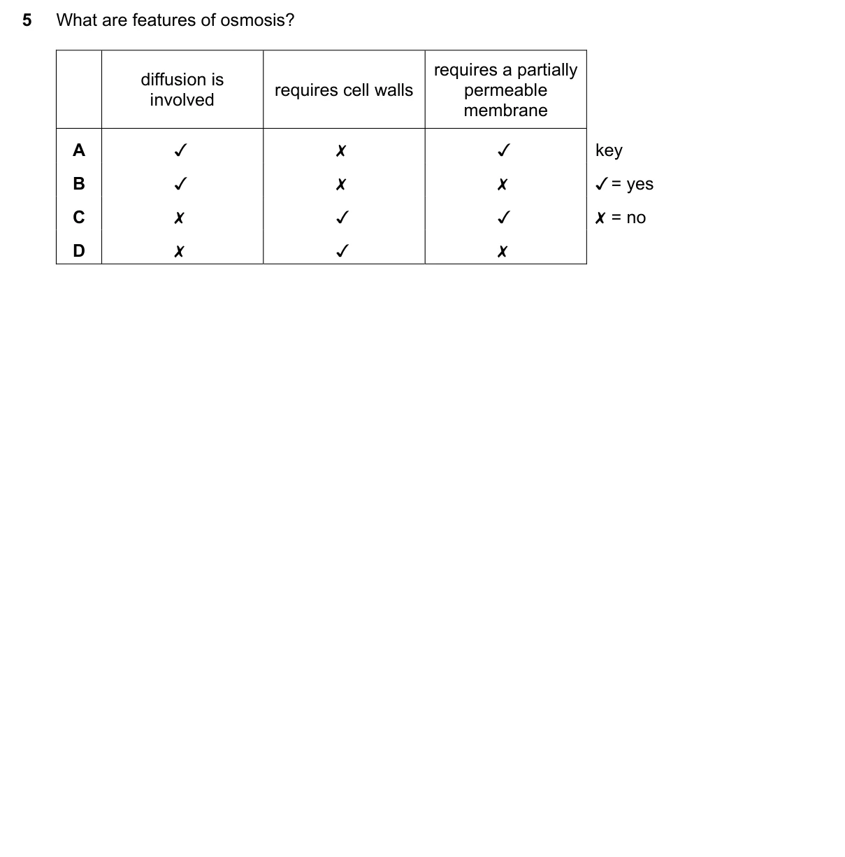 Question 5, November 2020, 0610 Paper 21