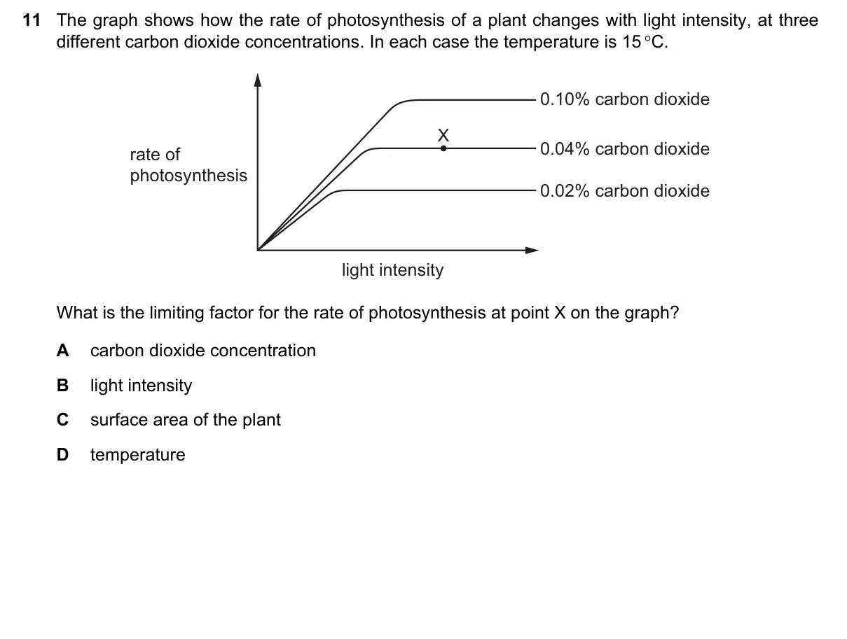 Question 11, November 2020, 0610 Paper 22