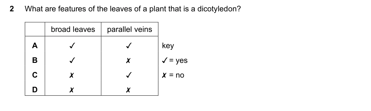 Question 2, November 2020, 0610 Paper 22