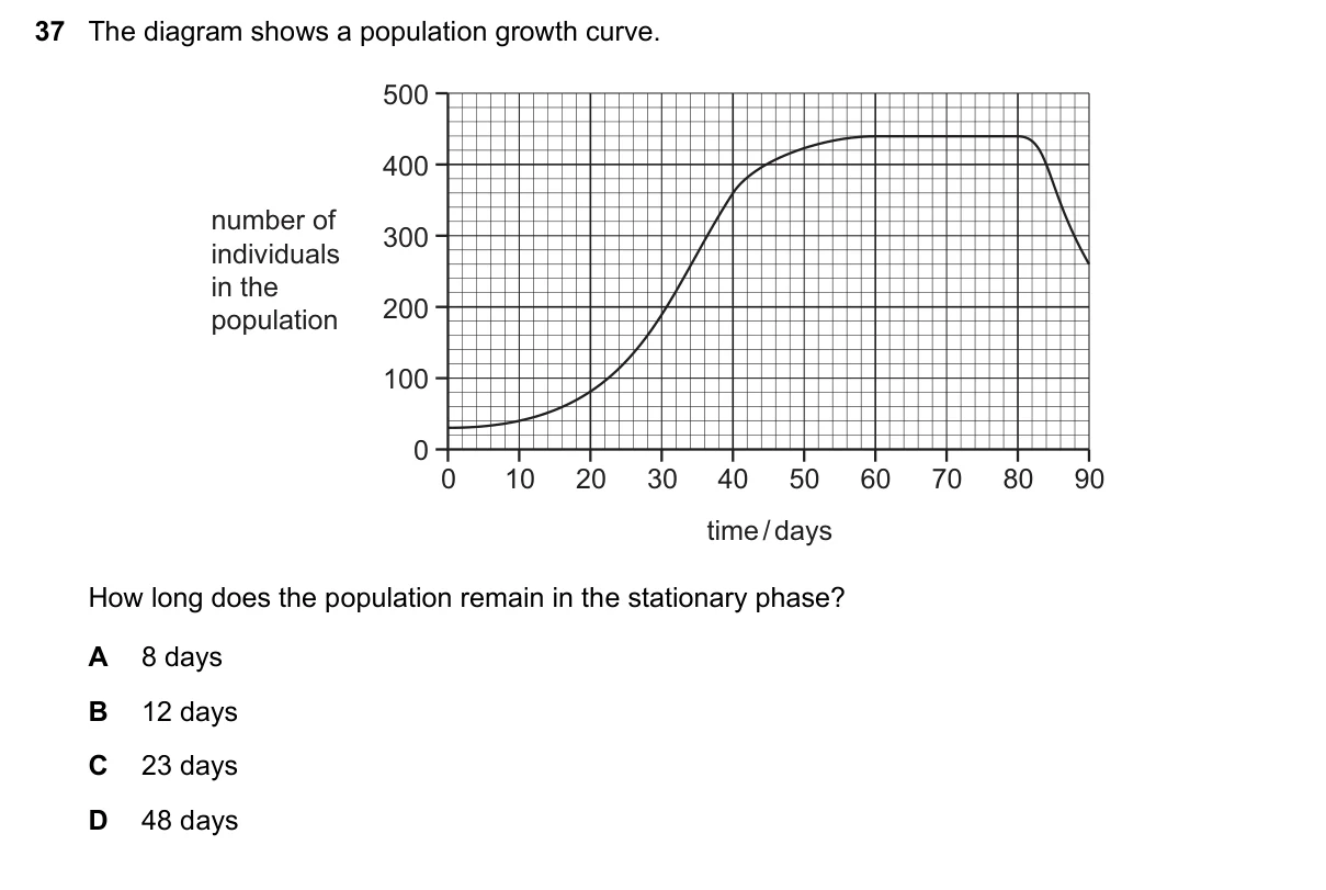 Question 37, November 2020, 0610 Paper 22
