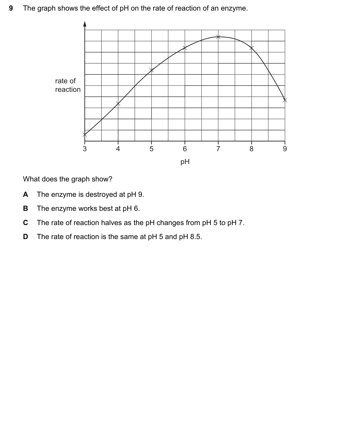Question 9, November 2020, 0610 Paper 22