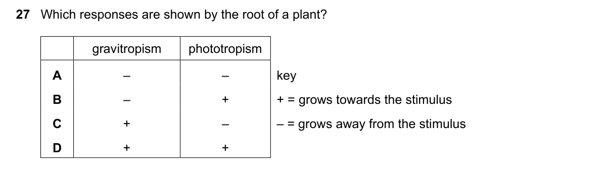 Question 27, November 2020, 0610 Paper 13