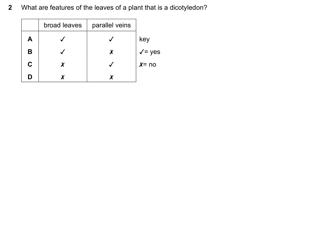 Question 2, November 2020, 0610 Paper 23
