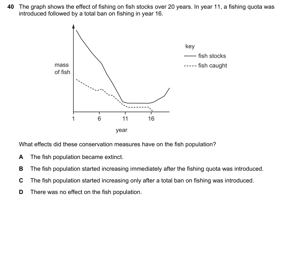 Question 40, November 2020, 0610 Paper 23