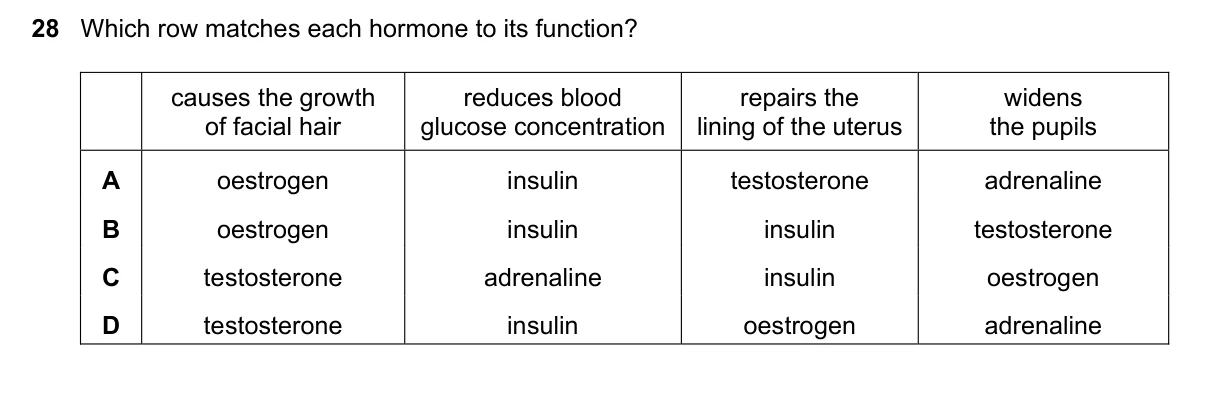 Question 28, June 2021, 0610 Paper 11