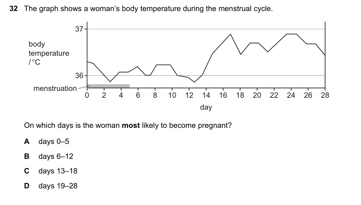 Question 32, June 2021, 0610 Paper 11
