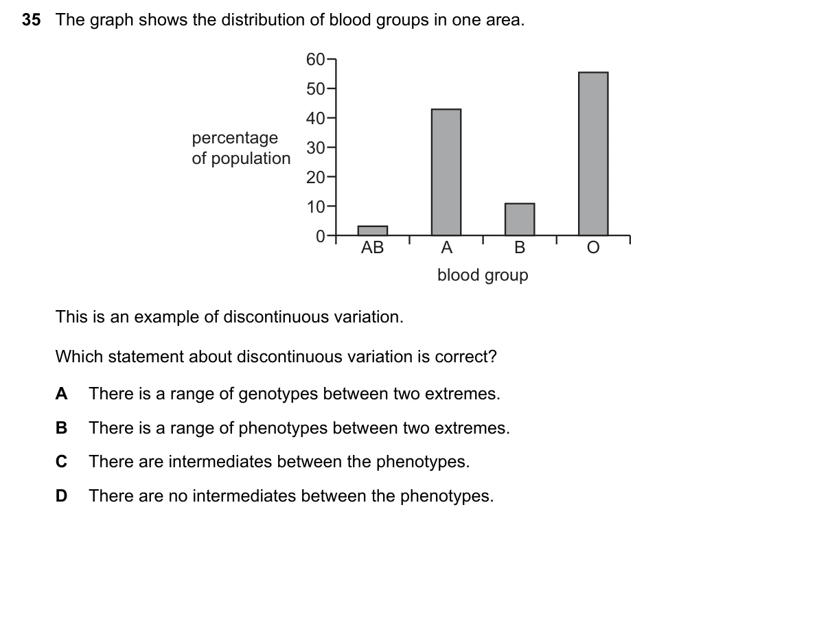 Question 35, June 2021, 0610 Paper 11