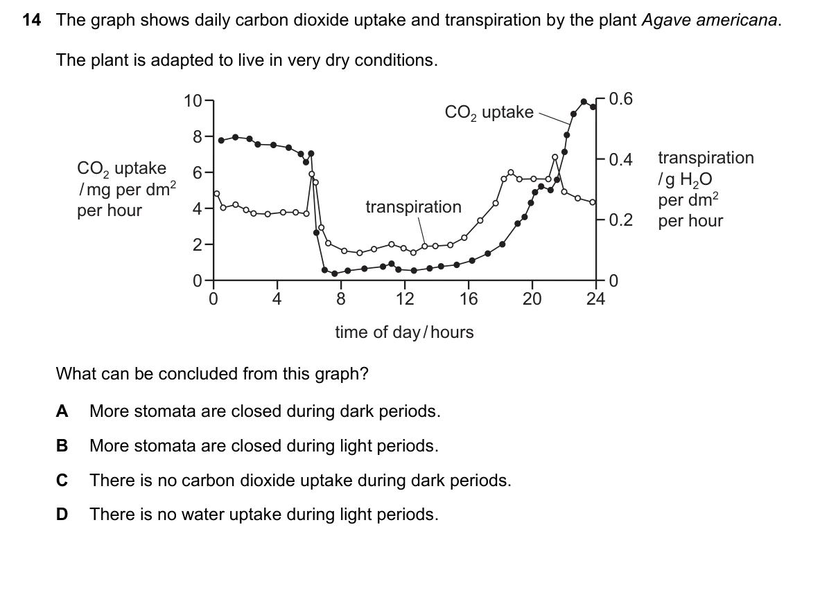 Question 14, June 2021, 0610 Paper 21