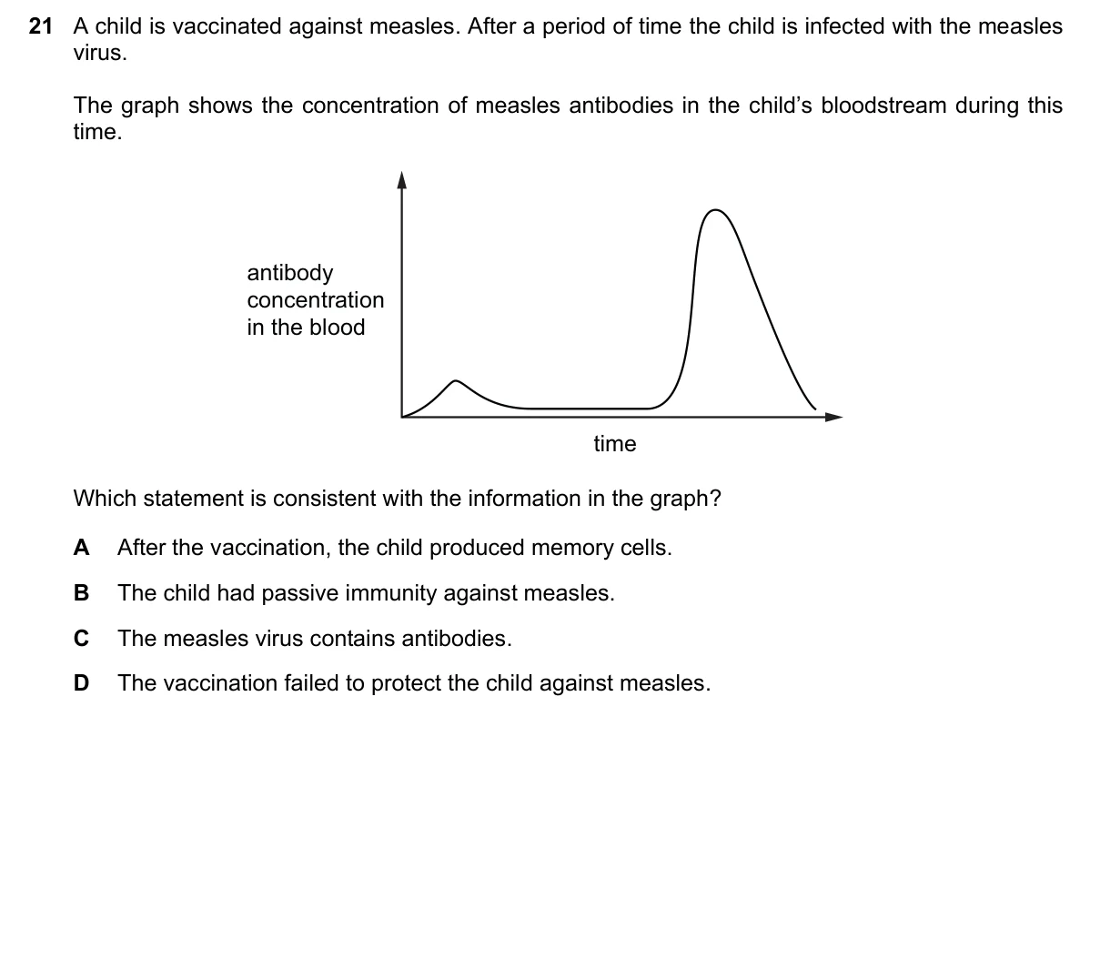 Question 21, June 2021, 0610 Paper 21