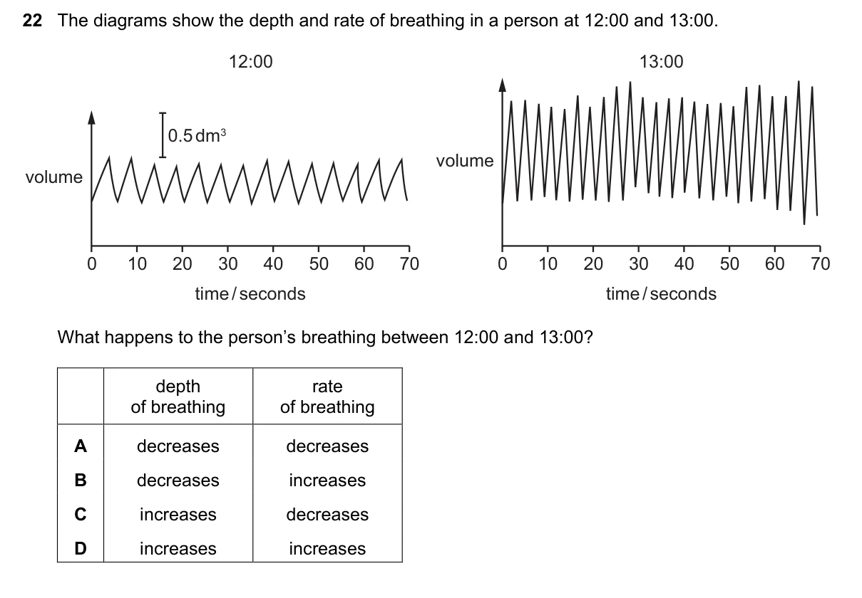 Question 22, June 2021, 0610 Paper 12