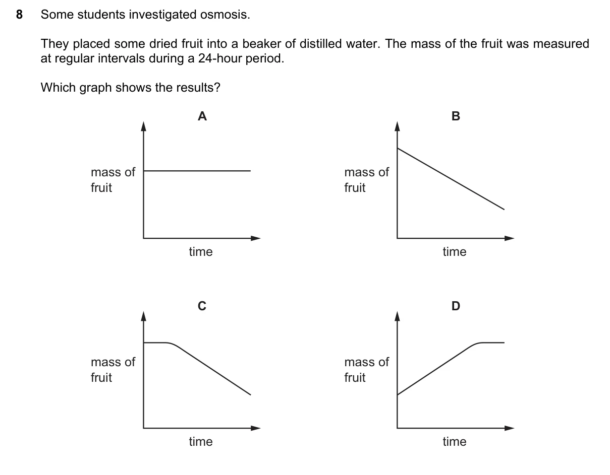 Question 8, June 2021, 0610 Paper 13