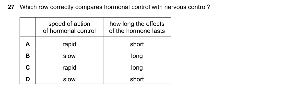 Question 27, June 2021, 0610 Paper 23