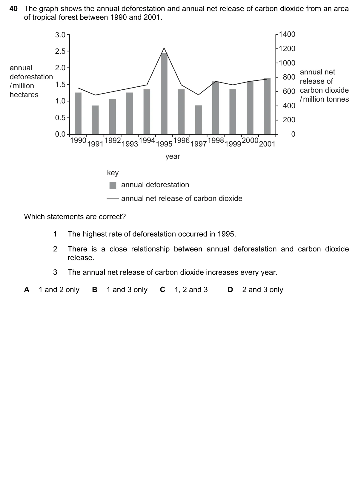 Question 40, June 2021, 0610 Paper 23