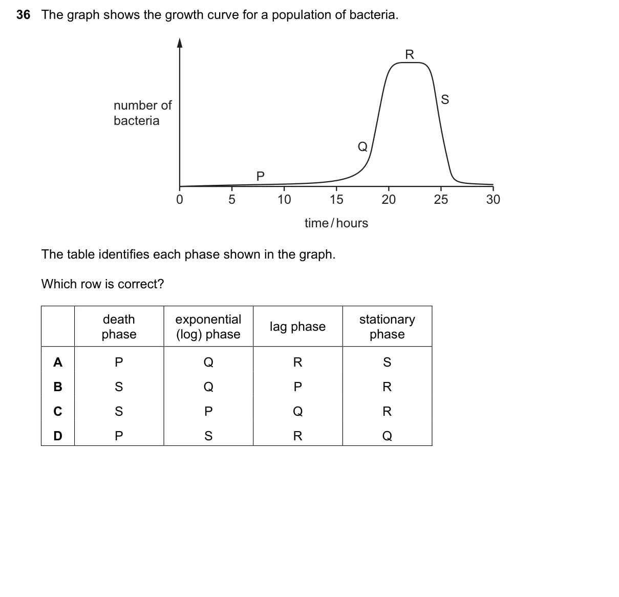 Question 36, November 2021, 0610 Paper 21