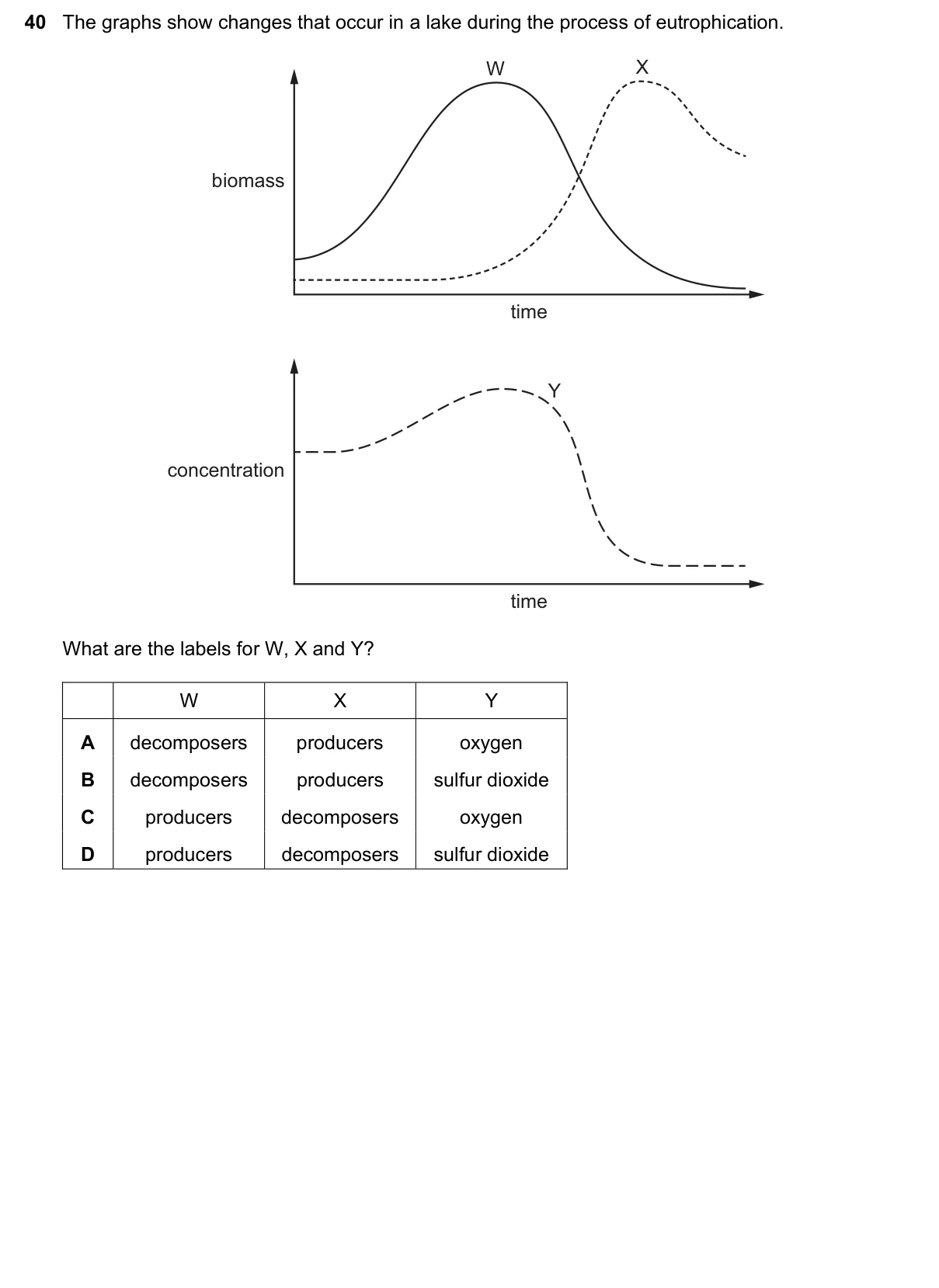 Question 40, November 2021, 0610 Paper 21