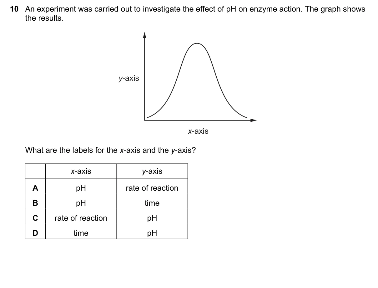Question 10, November 2021, 0610 Paper 12